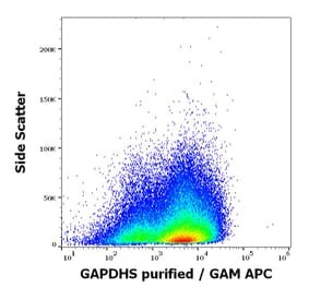 Flow Cytometry - Anti-GAPDS Antibody [Hs-8] (A86462)