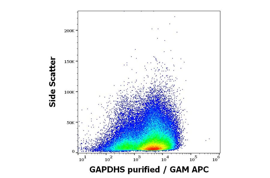 Flow Cytometry - Anti-GAPDS Antibody [Hs-8] (A86462)