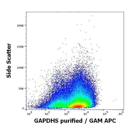 Flow Cytometry - Anti-GAPDS Antibody [Hs-8] (A86462)