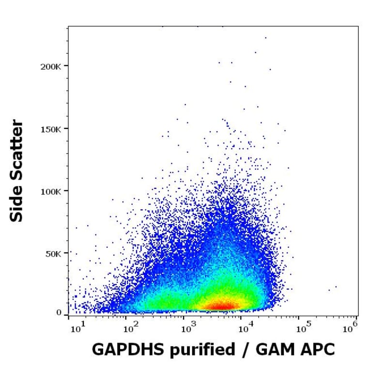 Flow Cytometry - Anti-GAPDS Antibody [Hs-8] (A86462)