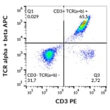 Flow Cytometry - Anti-TCR alpha + TCR beta Antibody [IP26] (APC) (A86469)