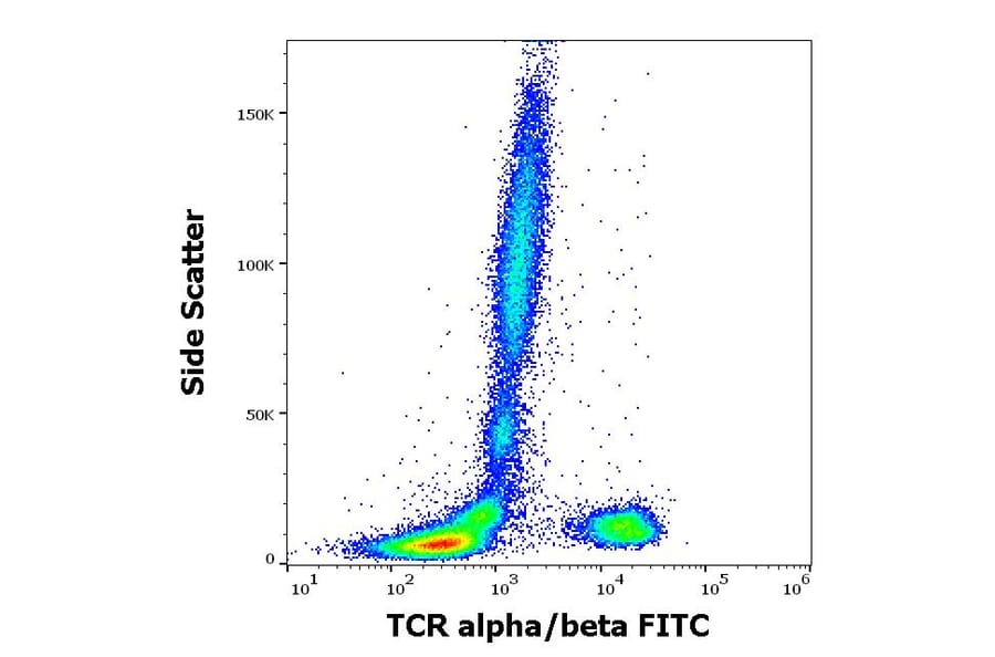 Flow Cytometry - Anti-TCR alpha + TCR beta Antibody [IP26] (FITC) (A86470)