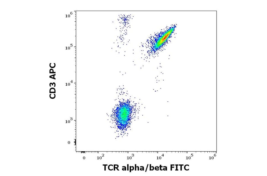 Flow Cytometry - Anti-TCR alpha + TCR beta Antibody [IP26] (FITC) (A86470)