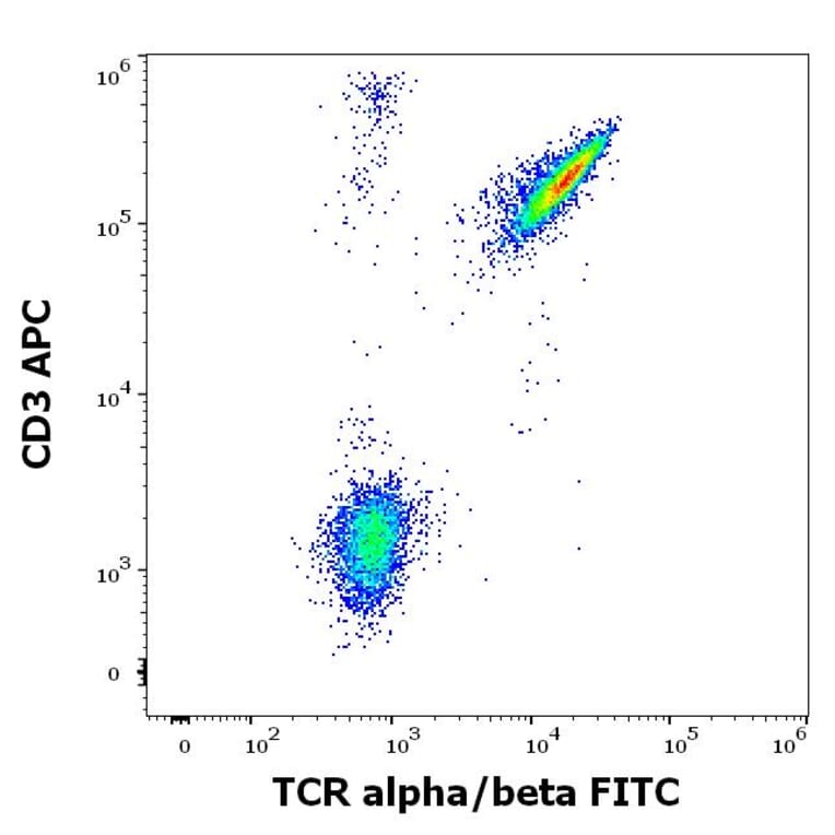 Flow Cytometry - Anti-TCR alpha + TCR beta Antibody [IP26] (FITC) (A86470)
