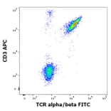 Flow Cytometry - Anti-TCR alpha + TCR beta Antibody [IP26] (FITC) (A86470)