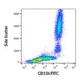 Flow Cytometry - Anti-CD11b Antibody [ICRF44] (FITC) (A86471)
