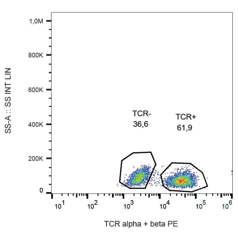 Flow Cytometry - Anti-TCR alpha + TCR beta Antibody [IP26] (PE) (A86472)