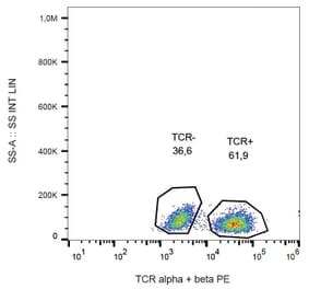 Flow Cytometry - Anti-TCR alpha + TCR beta Antibody [IP26] (PE) (A86471) - Antibodies.com