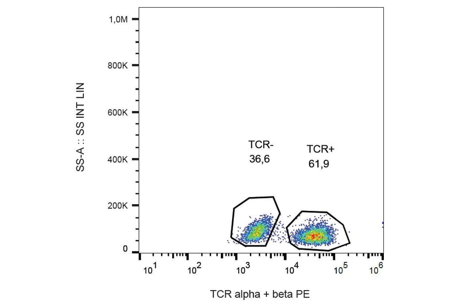 Flow Cytometry - Anti-TCR alpha + TCR beta Antibody [IP26] (PE) (A86471) - Antibodies.com