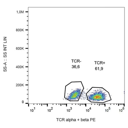 Flow Cytometry - Anti-TCR alpha + TCR beta Antibody [IP26] (PE) (A86471) - Antibodies.com