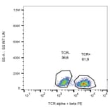 Flow Cytometry - Anti-TCR alpha + TCR beta Antibody [IP26] (PE) (A86471) - Antibodies.com