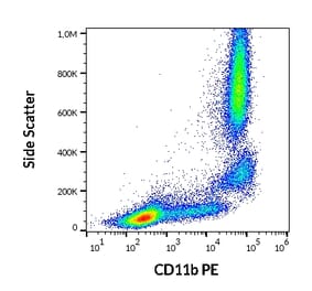 Flow Cytometry - Anti-CD11b Antibody [ICRF44] (PE) (A86473)