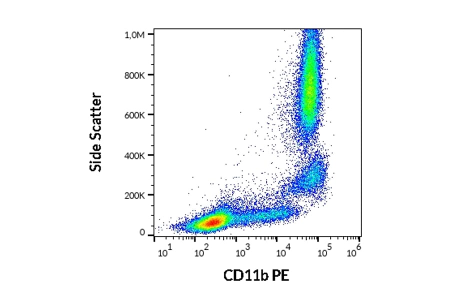 Flow Cytometry - Anti-CD11b Antibody [ICRF44] (PE) (A86473)