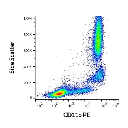 Flow Cytometry - Anti-CD11b Antibody [ICRF44] (PE) (A86473)
