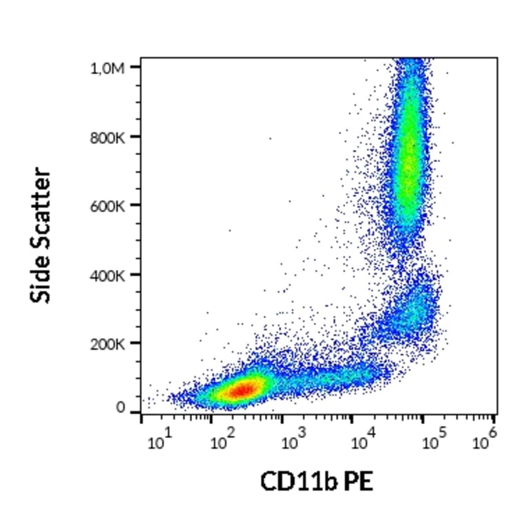Flow Cytometry - Anti-CD11b Antibody [ICRF44] (PE) (A86473)