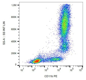 Flow Cytometry - Anti-CD11b Antibody [ICRF44] (PE) (A86472) - Antibodies.com