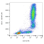 Flow Cytometry - Anti-CD11b Antibody [ICRF44] (PE) (A86472) - Antibodies.com