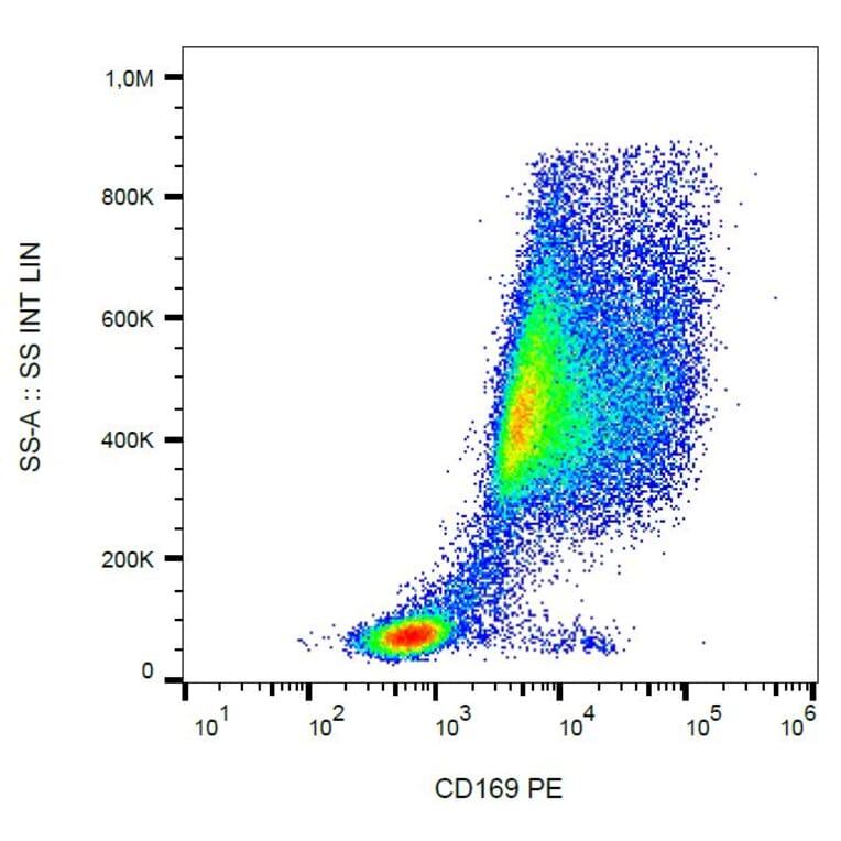 Flow Cytometry - Anti-Sialoadhesin/CD169 Antibody [7-239] (PE) (A86474)
