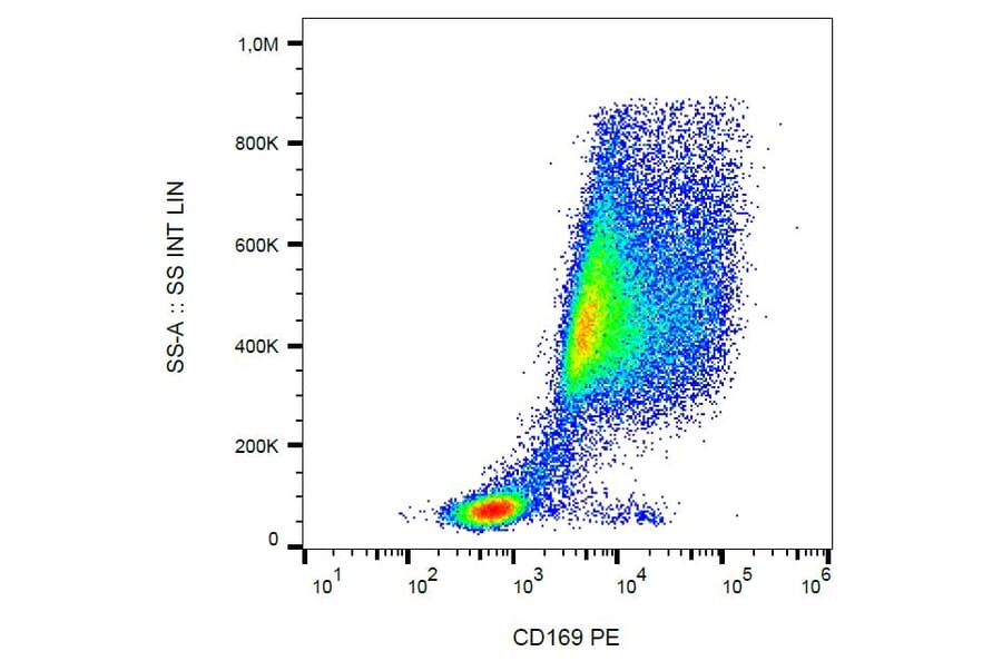Flow Cytometry - Anti-CD169 Antibody [7-239] (PE) (A86473) - Antibodies.com