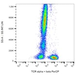 Flow Cytometry - Anti-TCR alpha + TCR beta Antibody [IP26] (PerCP) (A86475)