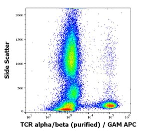 Flow Cytometry - Anti-TCR alpha + TCR beta Antibody [IP26] (A86477)