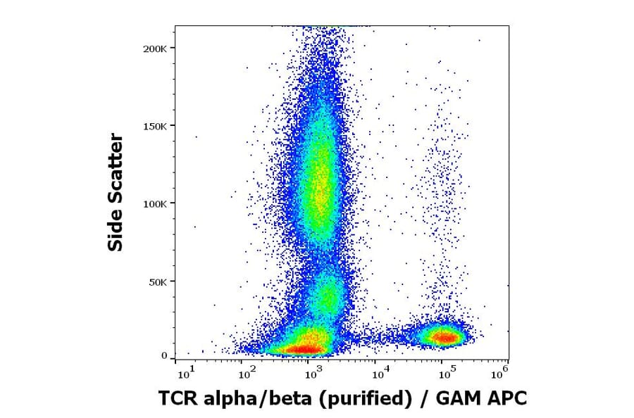 Flow Cytometry - Anti-TCR alpha + TCR beta Antibody [IP26] (A86477)
