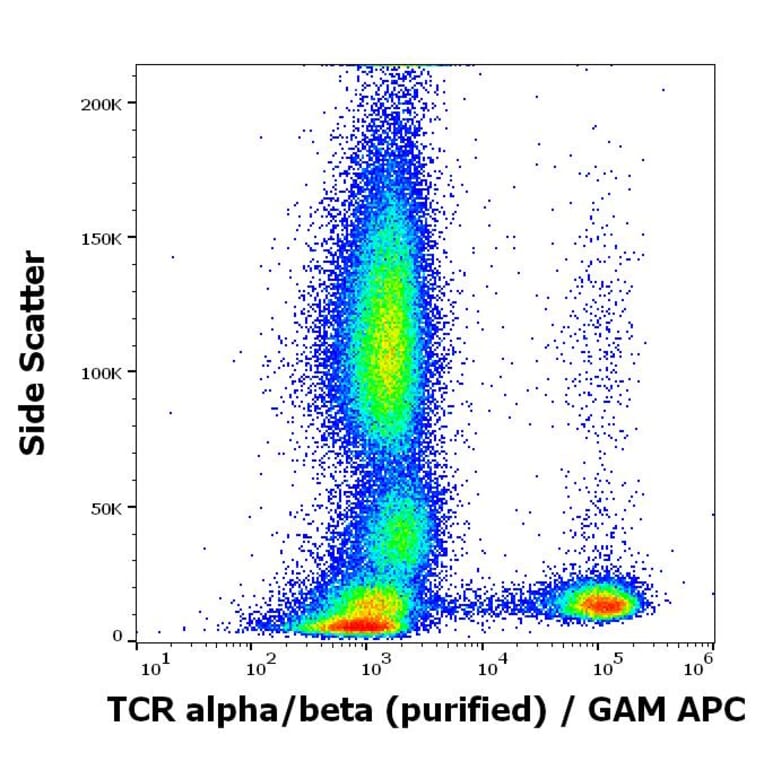 Flow Cytometry - Anti-TCR alpha + TCR beta Antibody [IP26] (A86477)
