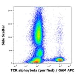 Flow Cytometry - Anti-TCR alpha + TCR beta Antibody [IP26] (A86477)