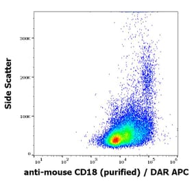 Flow Cytometry - Anti-CD18 Antibody [M18/2] (A86478)
