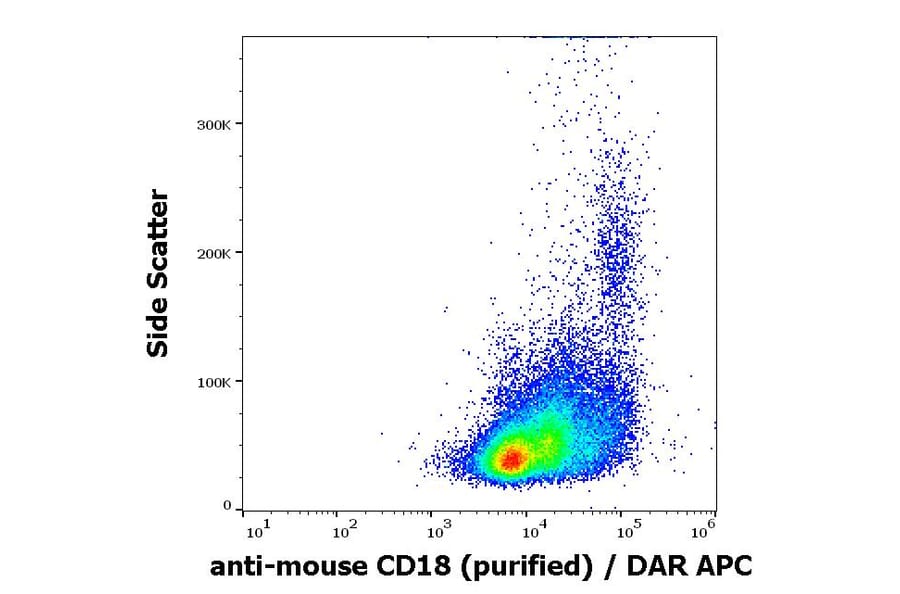 Flow Cytometry - Anti-CD18 Antibody [M18/2] (A86478)