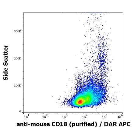 Flow Cytometry - Anti-CD18 Antibody [M18/2] (A86478)