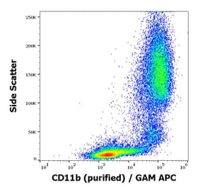Flow Cytometry - Anti-CD11b Antibody [ICRF44] (A86479)
