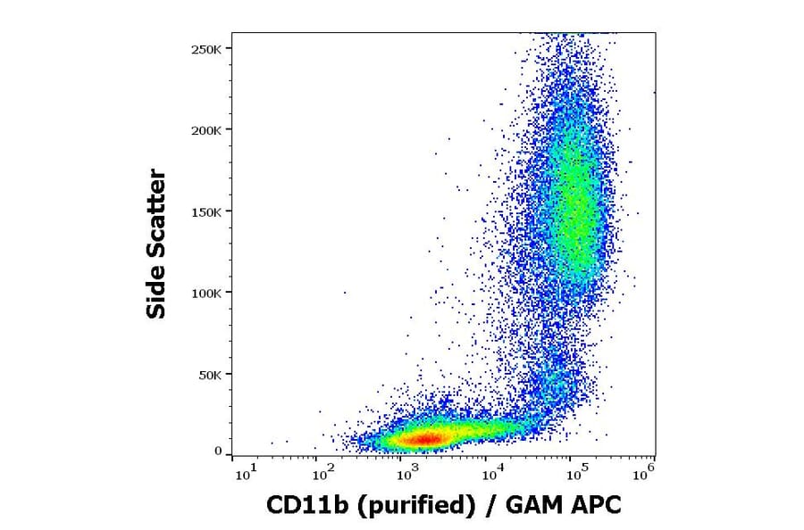 Flow Cytometry - Anti-CD11b Antibody [ICRF44] (A86479)