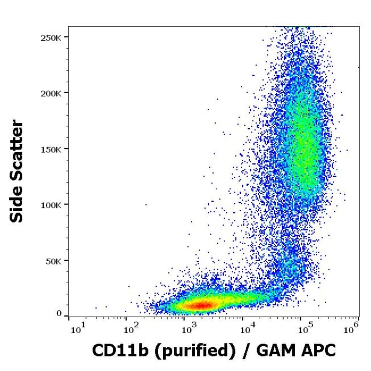 Flow Cytometry - Anti-CD11b Antibody [ICRF44] (A86479)