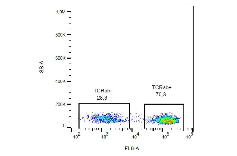 Flow Cytometry - Anti-TCR alpha + TCR beta Antibody [IP26] (Biotin) (A86481)