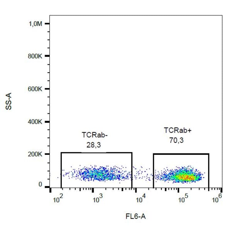 Flow Cytometry - Anti-TCR alpha + TCR beta Antibody [IP26] (Biotin) (A86481)