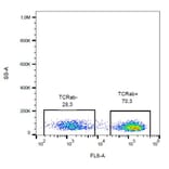 Flow Cytometry - Anti-TCR alpha + TCR beta Antibody [IP26] (Biotin) (A86481)