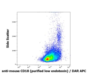 Flow Cytometry - Anti-CD18 Antibody [M18/2] - Low endotoxin, Azide free (A86484)