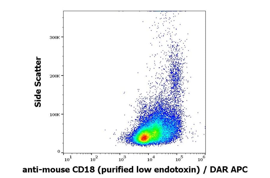 Flow Cytometry - Anti-CD18 Antibody [M18/2] - Low endotoxin, Azide free (A86484)