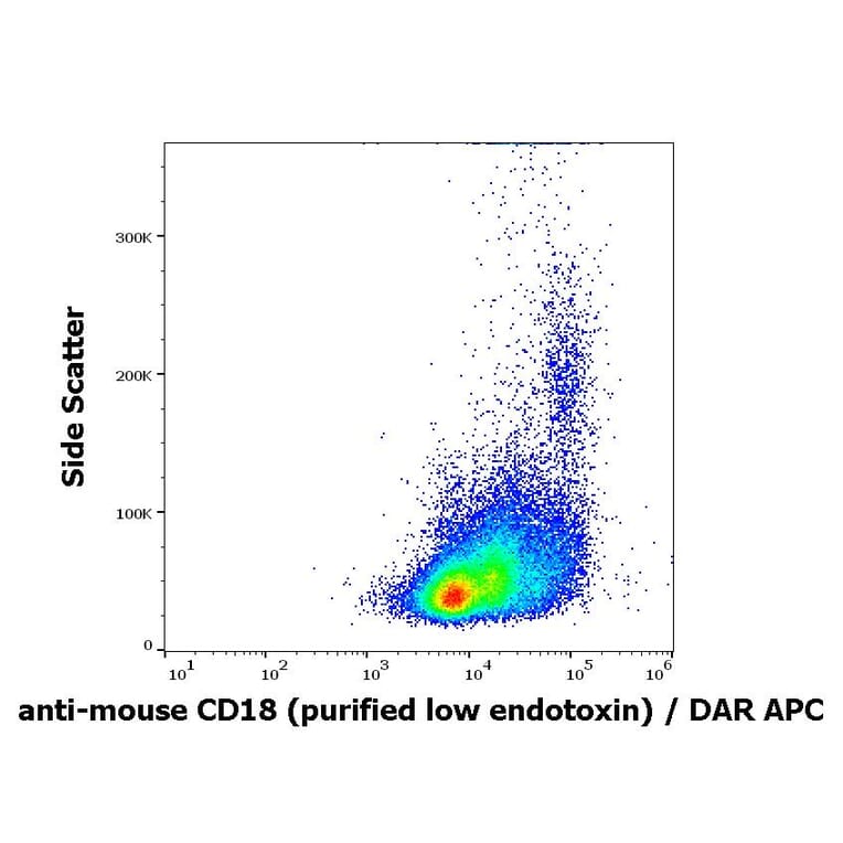 Flow Cytometry - Anti-CD18 Antibody [M18/2] - Low endotoxin, Azide free (A86484)