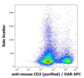 Flow Cytometry - Anti-CD3 epsilon Antibody [145-2C11] (A86500)