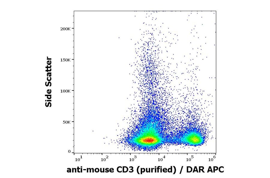 Flow Cytometry - Anti-CD3 epsilon Antibody [145-2C11] (A86500)