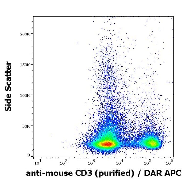 Flow Cytometry - Anti-CD3 epsilon Antibody [145-2C11] (A86500)
