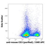 Flow Cytometry - Anti-CD3 epsilon Antibody [145-2C11] (A86500)