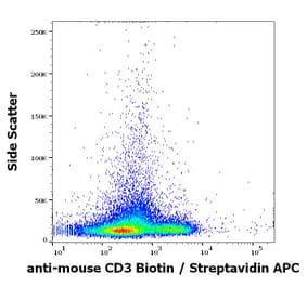 Flow Cytometry - Anti-CD3 epsilon Antibody [145-2C11] (Biotin) (A86501)