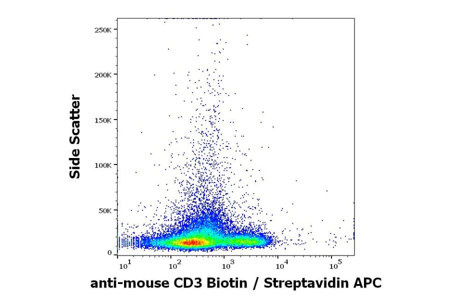 Flow Cytometry - Anti-CD3 epsilon Antibody [145-2C11] (Biotin) (A86501)