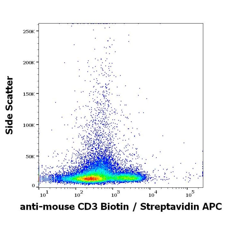 Flow Cytometry - Anti-CD3 epsilon Antibody [145-2C11] (Biotin) (A86501)