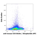 Flow Cytometry - Anti-CD3 epsilon Antibody [145-2C11] (Biotin) (A86501)