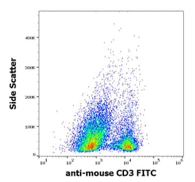 Flow Cytometry - Anti-CD3 epsilon Antibody [145-2C11] (FITC) (A86502)