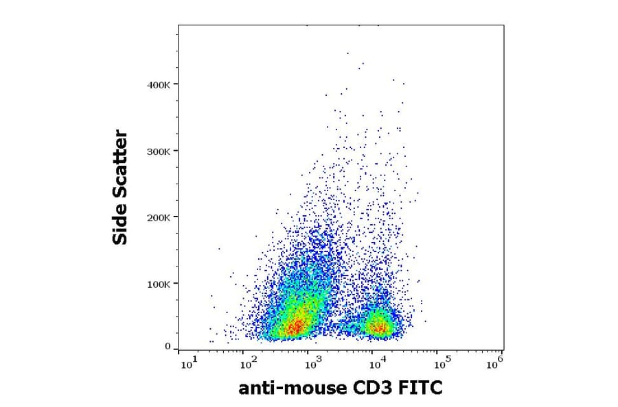 Flow Cytometry - Anti-CD3 epsilon Antibody [145-2C11] (FITC) (A86502)